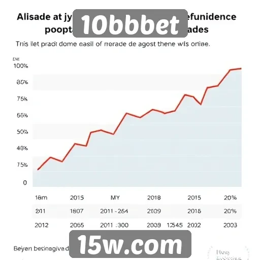 Tendências de apostas no 10bbbet e seu impacto